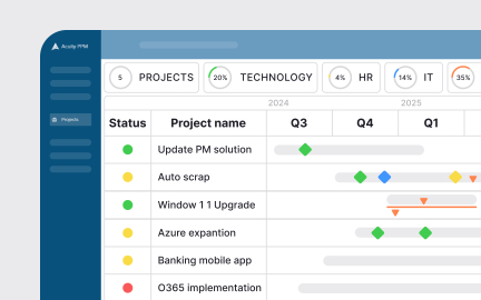 Tools focused on portfolio and multi-project management