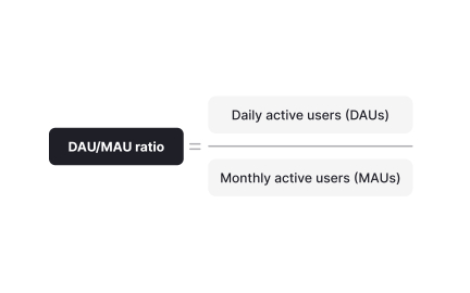 Tracking engagement and adoption indicators