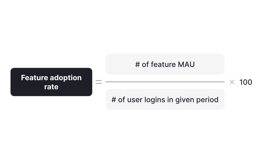 Tracking engagement and adoption indicators Bad Practice