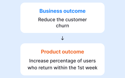 Translating business outcomes into product outcomes