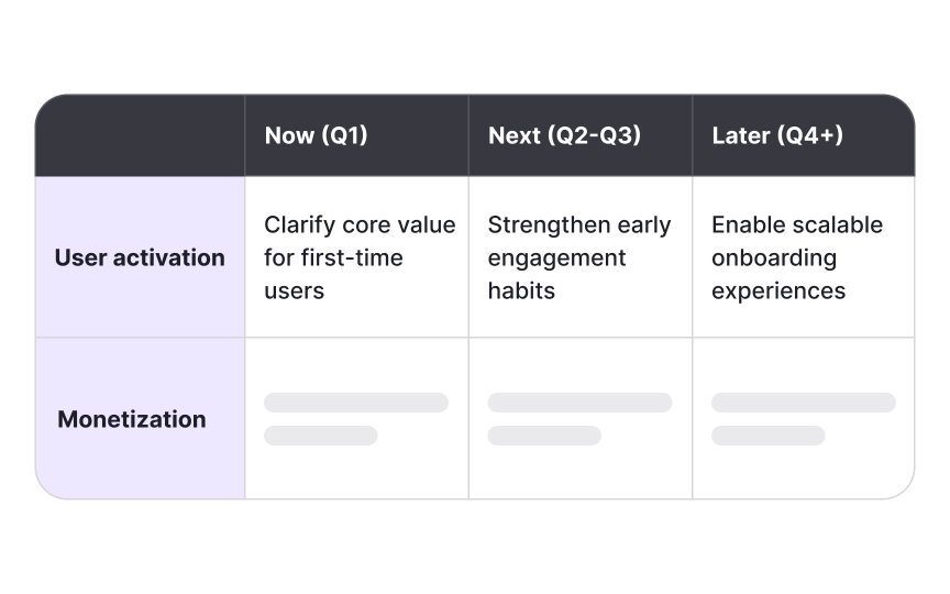 Types of roadmaps