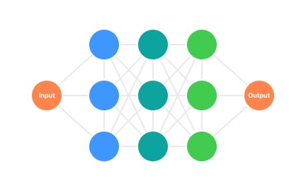 Underlying AI algorithms