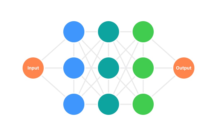 Underlying AI algorithms