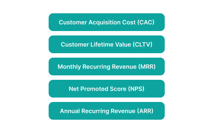 Understanding KPIs