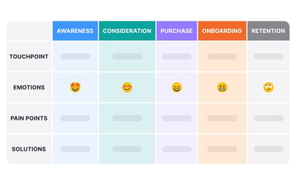 Understanding the basics of customer journey mapping