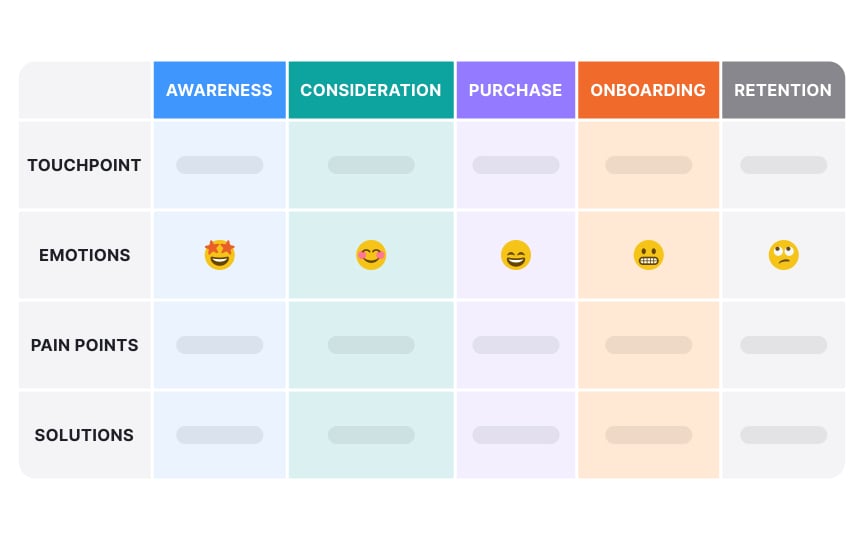 Understanding the basics of customer journey mapping