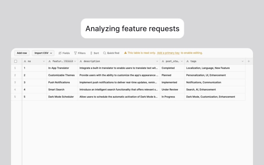 Understanding user needs alignment Bad Practice