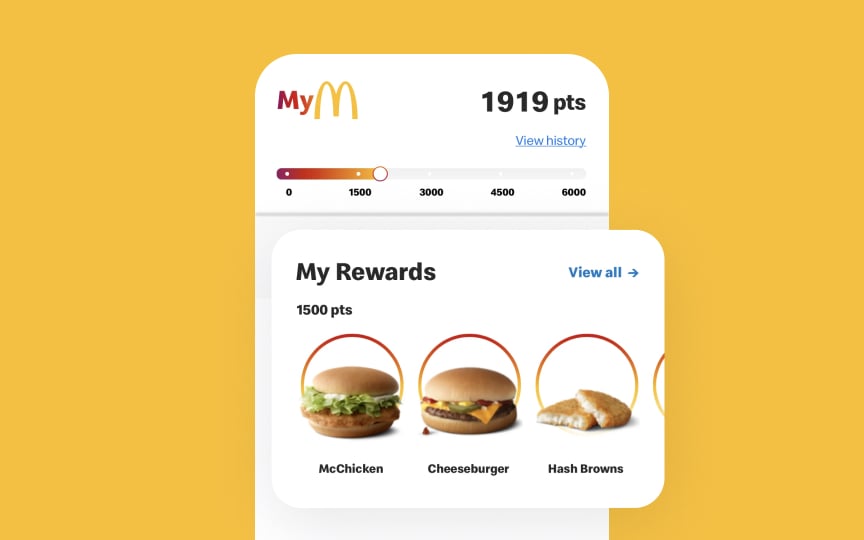 Understanding user retention through loyalty programs