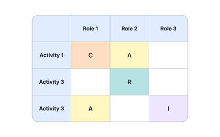 Understanding why role clarity matters