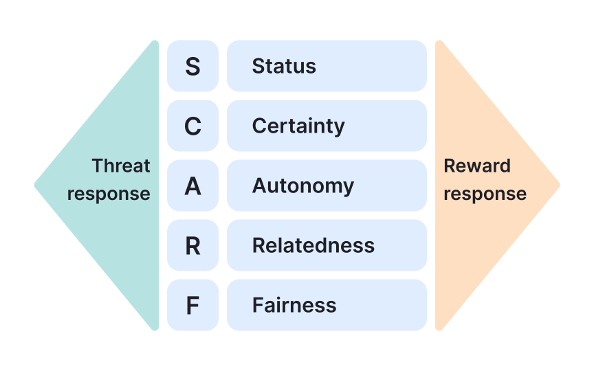 Unpacking the 5 SCARF domains