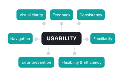 Usability