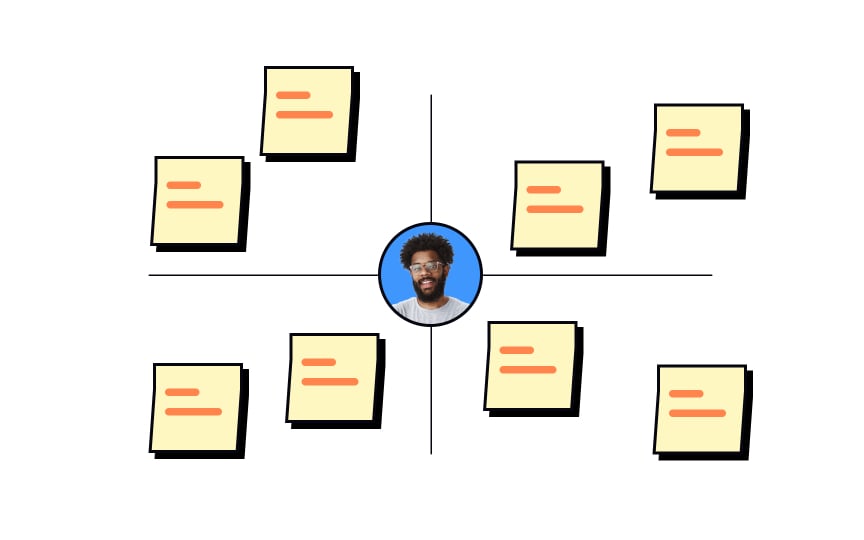 Use affinity mapping Bad Practice