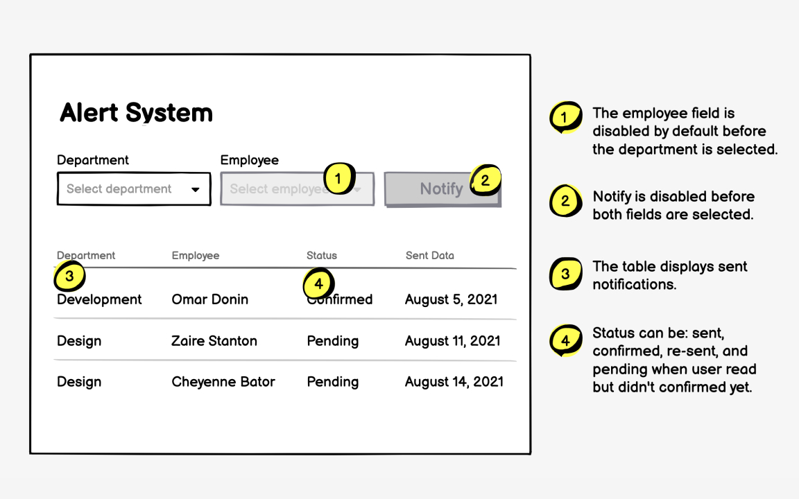 Use annotations in wireframes Best Practice