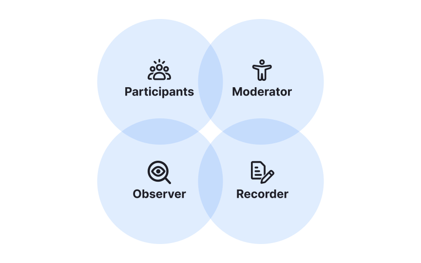 Use focus groups to hear real voices