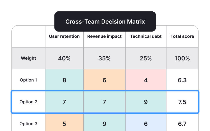 Use metrics to resolve cross-team conflicts