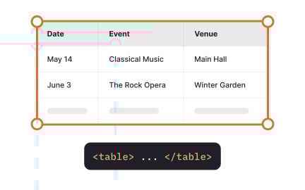 Use the <table> element for tabular data