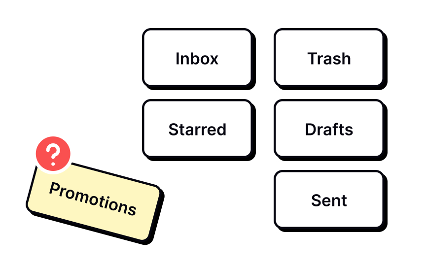 Users sort topics