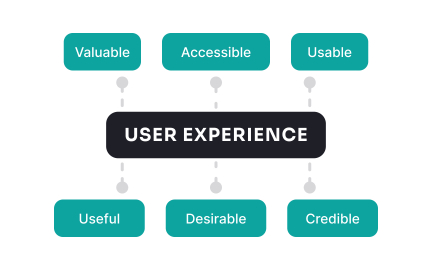 UX