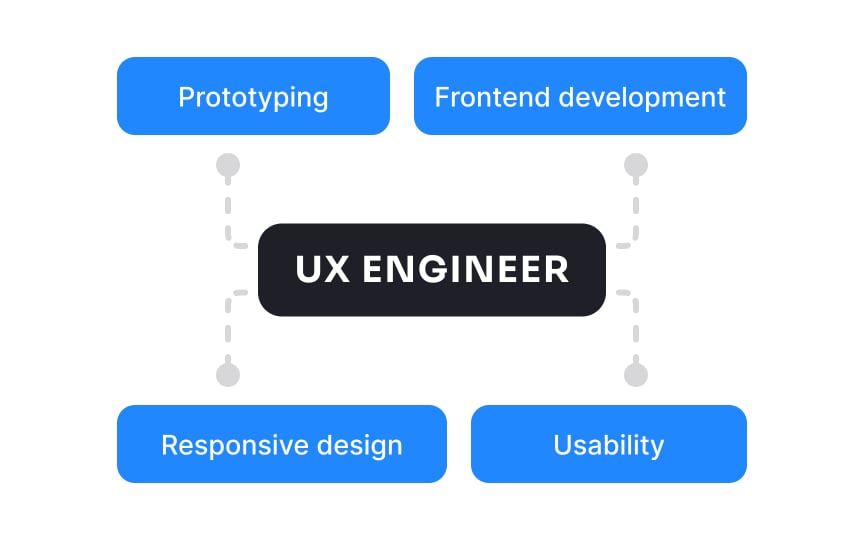 UX engineer