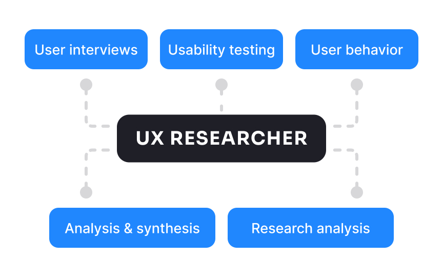 UX researcher