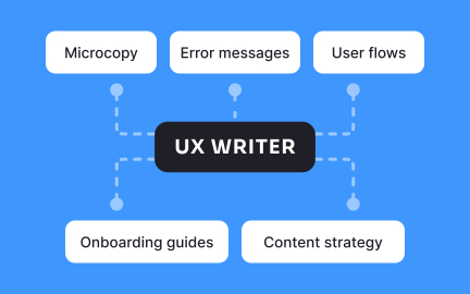 UX Writer