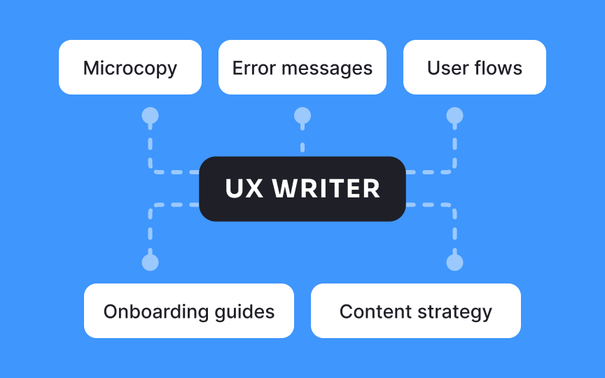 UX Writer