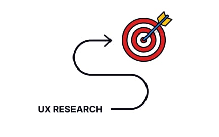 Value of a UX research strategy