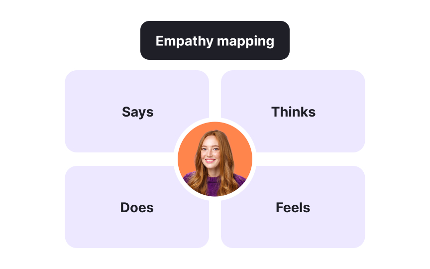 Vision definition exercises and activities