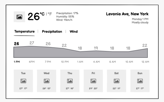 Weather forecast app wireframing