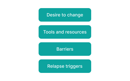 What influences behavioral change?