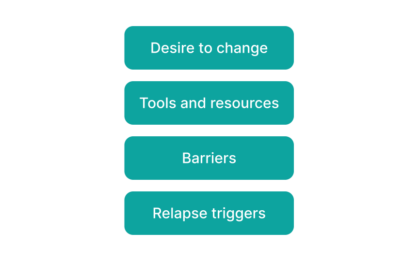 What influences behavioral change? Best Practice