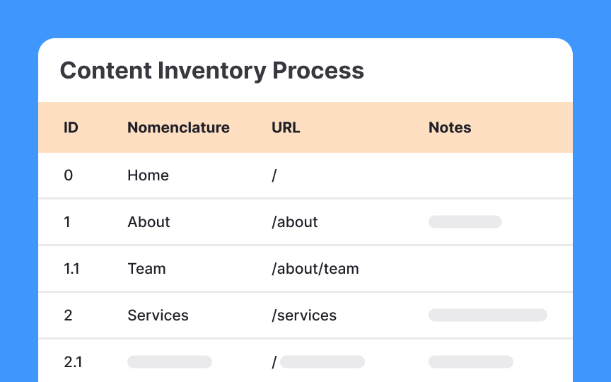 What’s a content inventory?