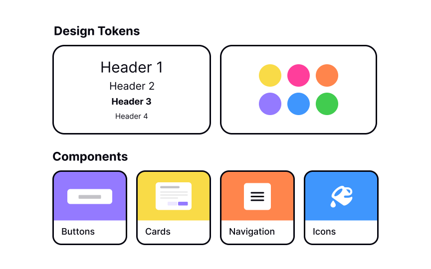 What’s a design system?