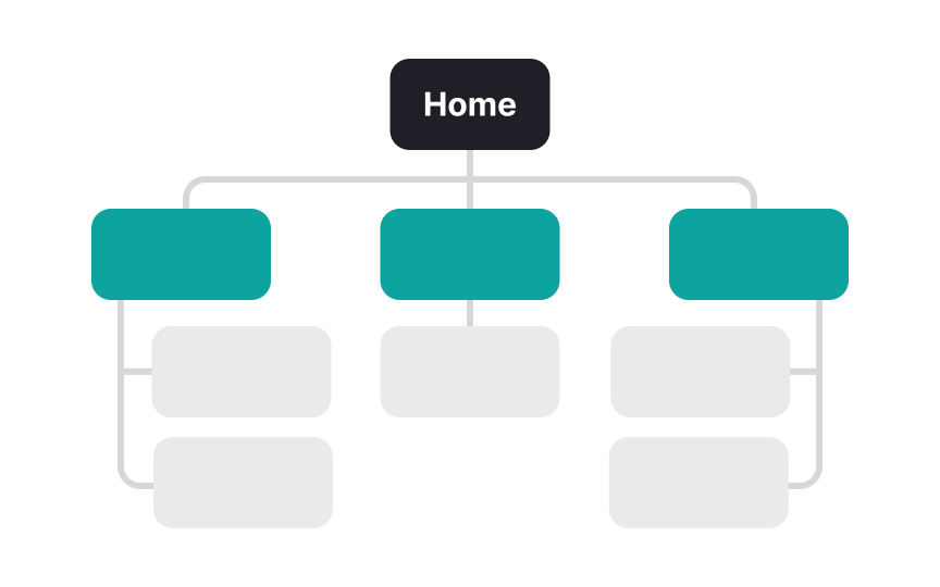 What's information architecture?