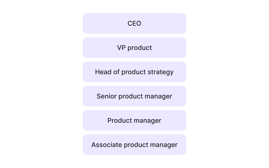 Who to involve in vision creation Bad Practice