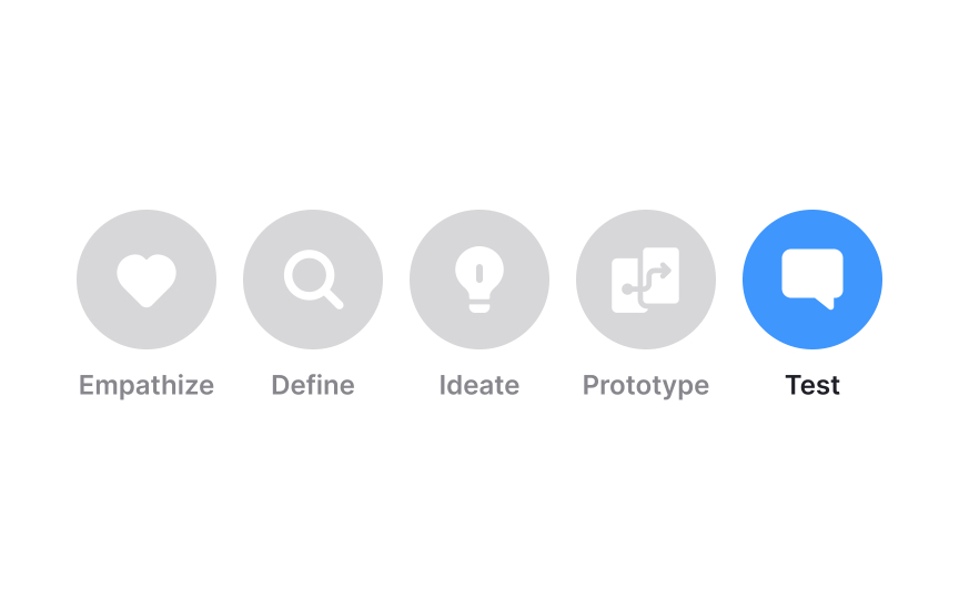 Why conduct user testing