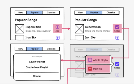 Wireflow organization and usage