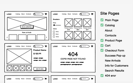 Wireframes benefits for product managers