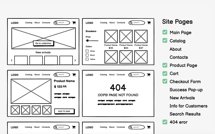 Wireframes benefits for product managers Best Practice