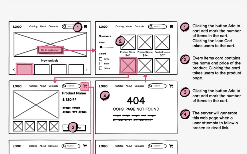Wireframes benefits for product managers Bad Practice