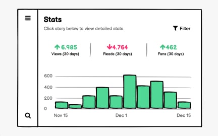 Wireframing for information design