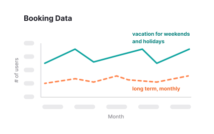 Your best insights hide in anomalies