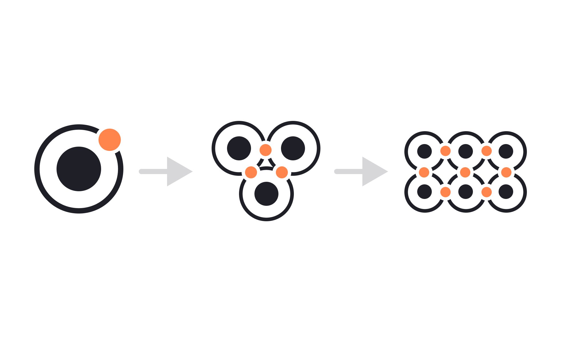 Atomic Design