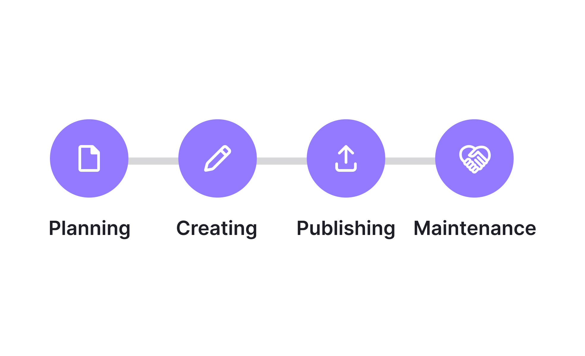 Content Strategy
