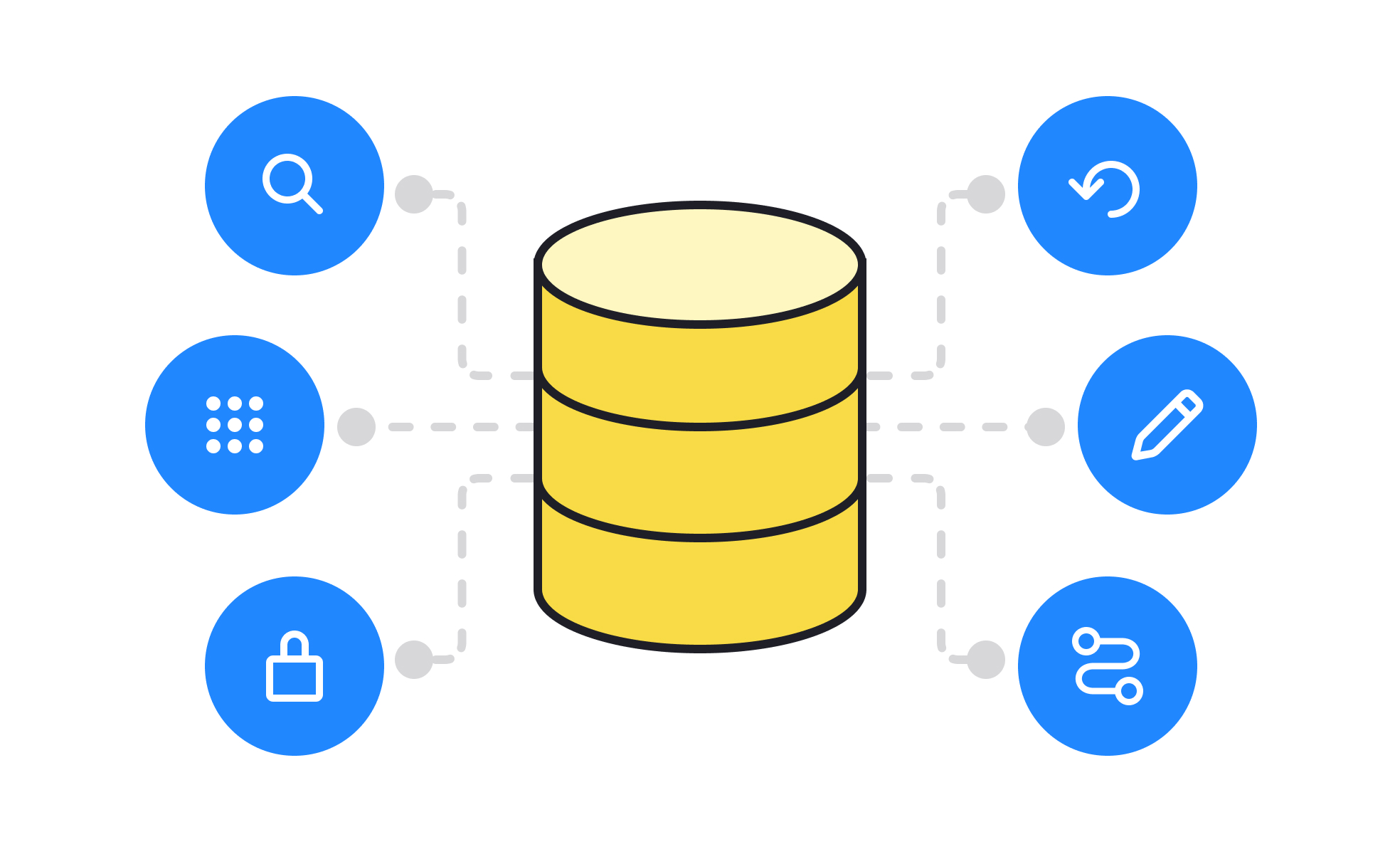 Databases