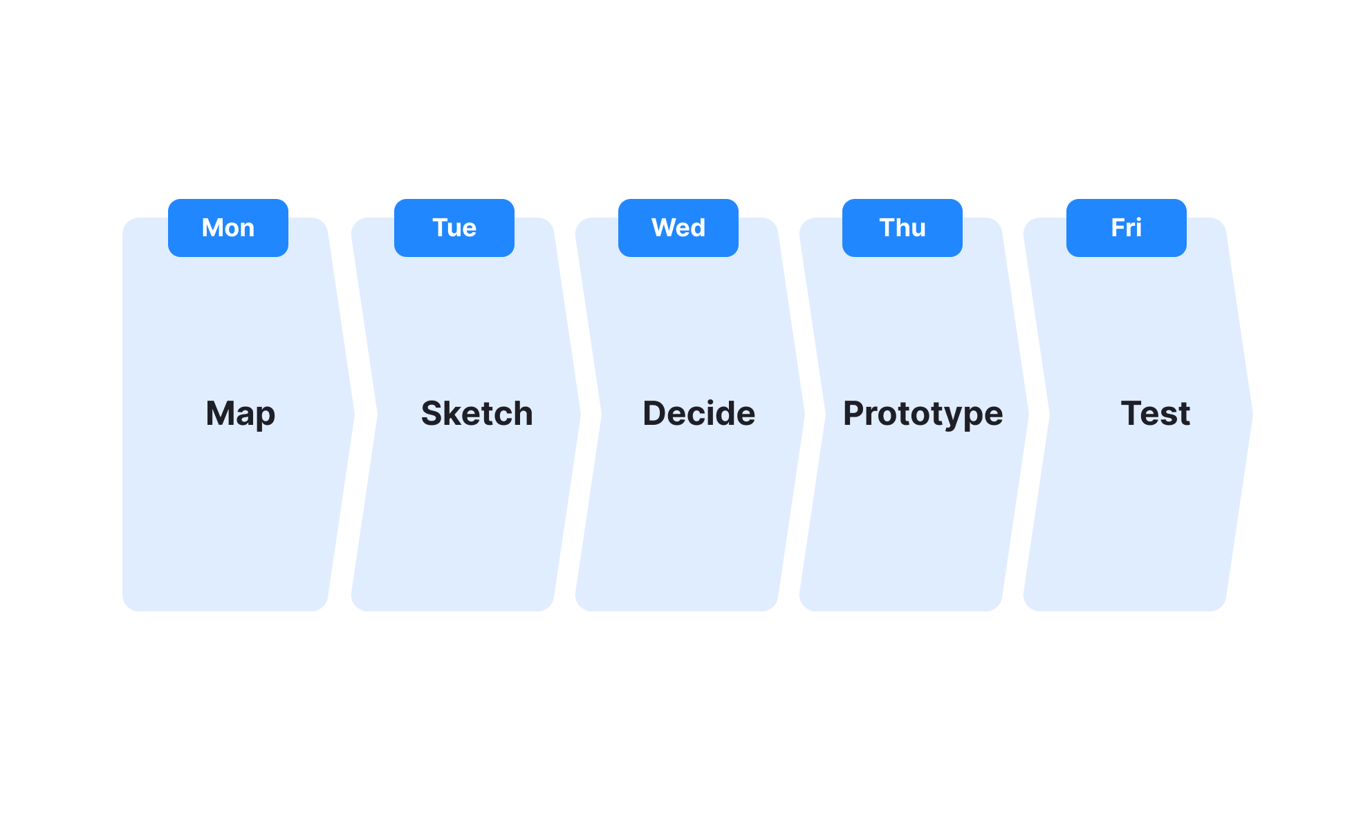 Design Sprint