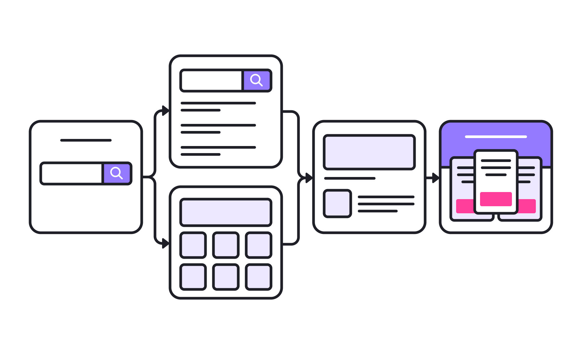 Design Workflow