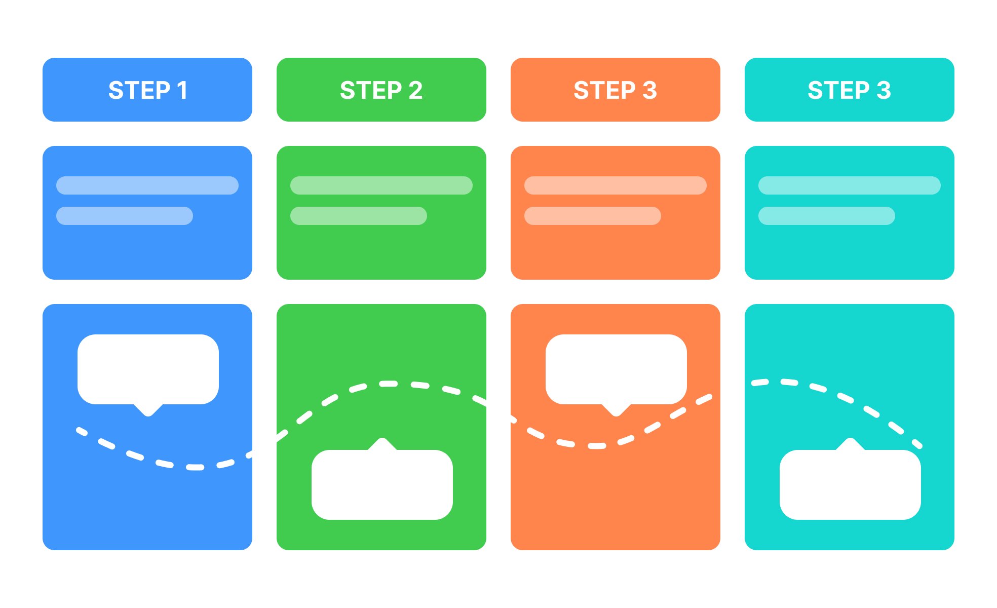Experience Mapping