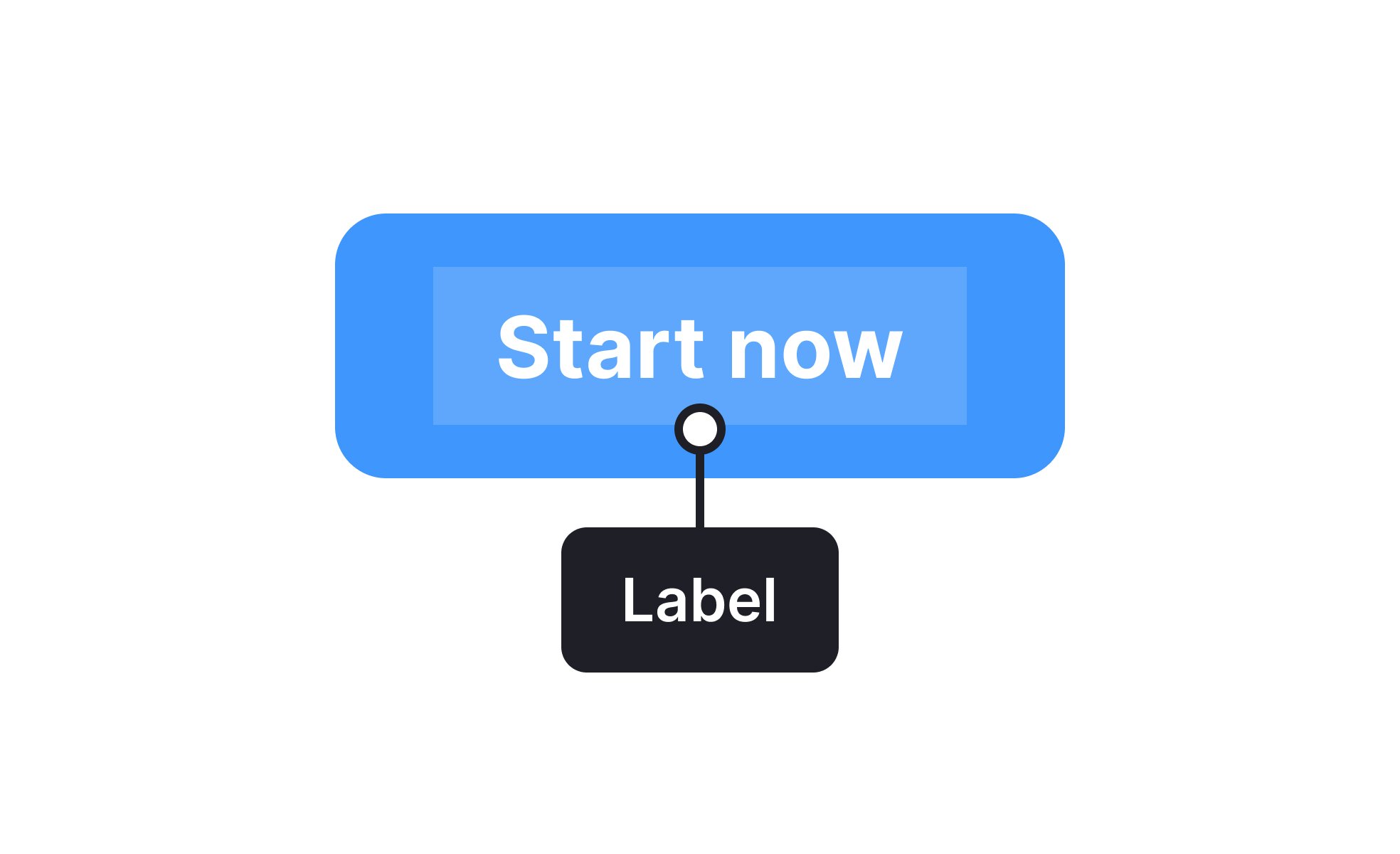 Labels