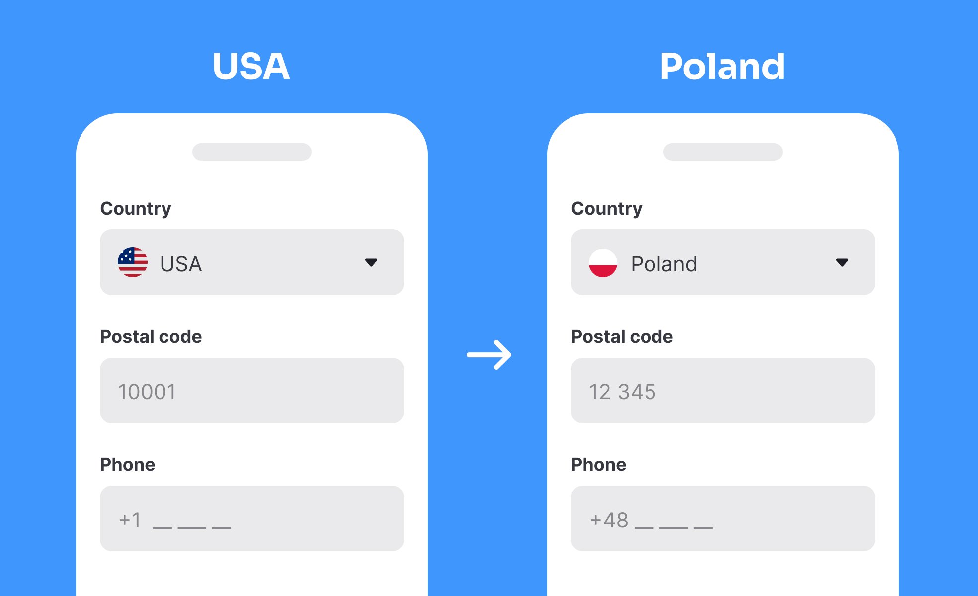 Localization